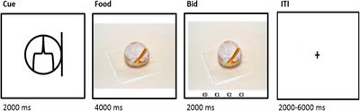 Reduced Hedonic Valuation of Rewards and Unaffected Cognitive Regulation in Chronic Stress